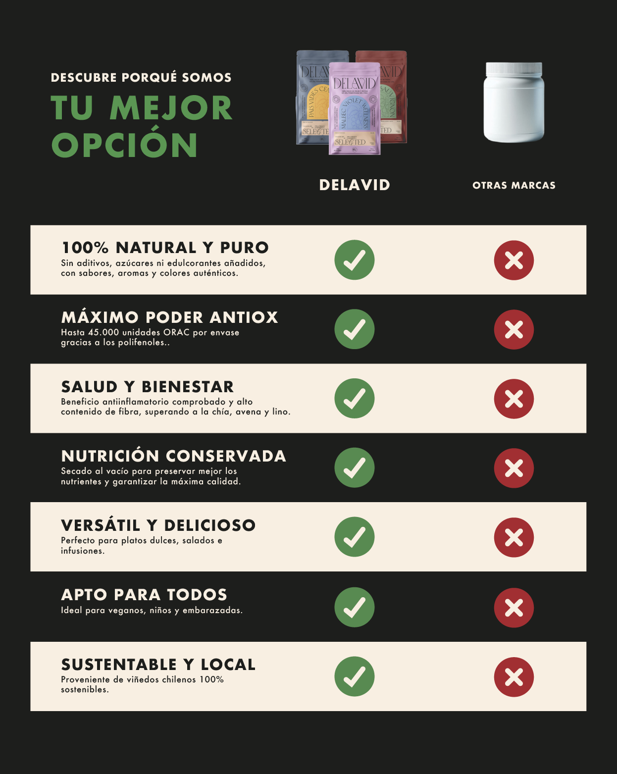 Delavid Signature Pack (3 Unidades)