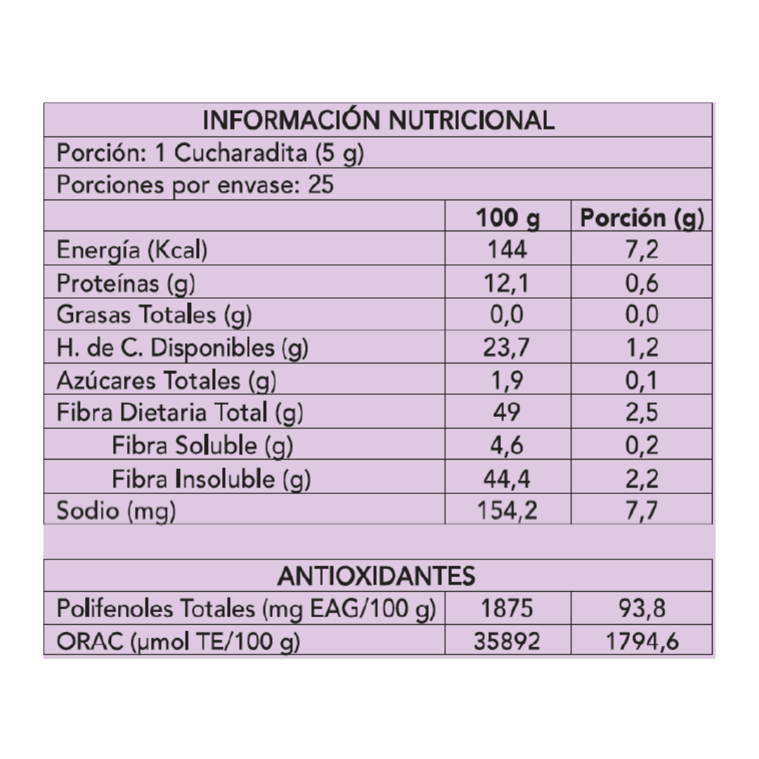 Excelente fuente de antioxidantes y fibra de la uva del vino chileno. Delavid